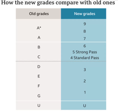 Newgcsegradesexp