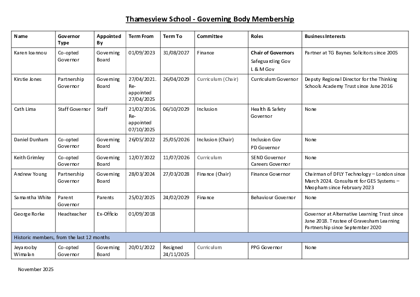 Governing Body Membership 2025 26 3