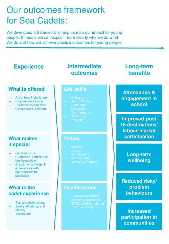 Gravesend Sea Cadets Info